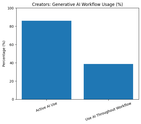 Should AI Writing Be Disclosed