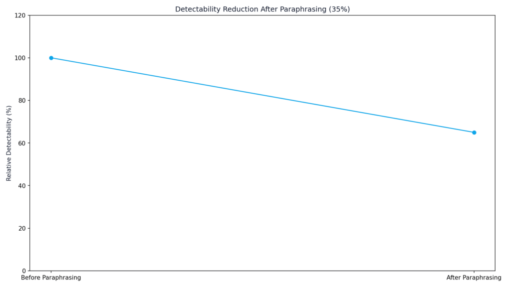 Turnitin AI Detection Limitations