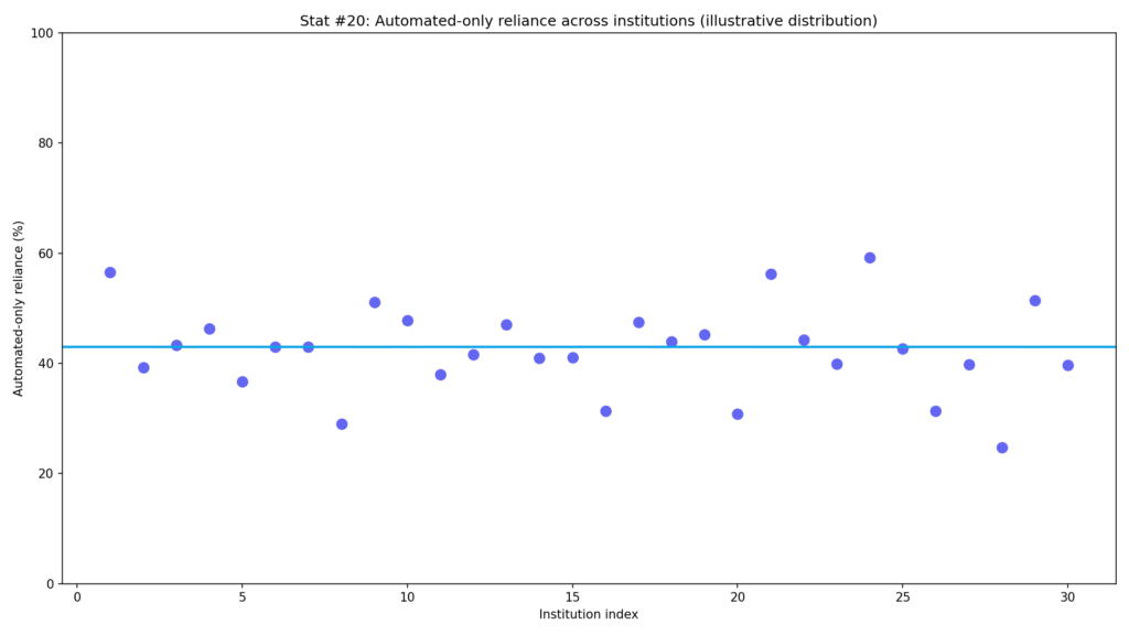Copyleaks Detection Error Rates