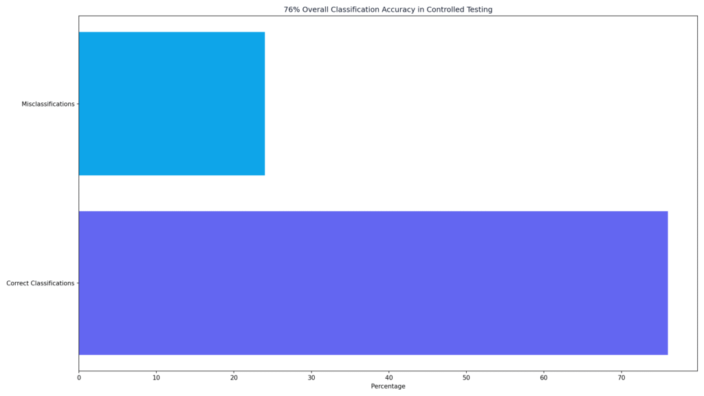 Copyleaks AI Detection Study Results