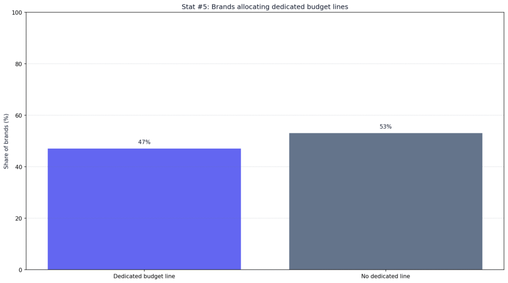 AI Humanizer Adoption Trends