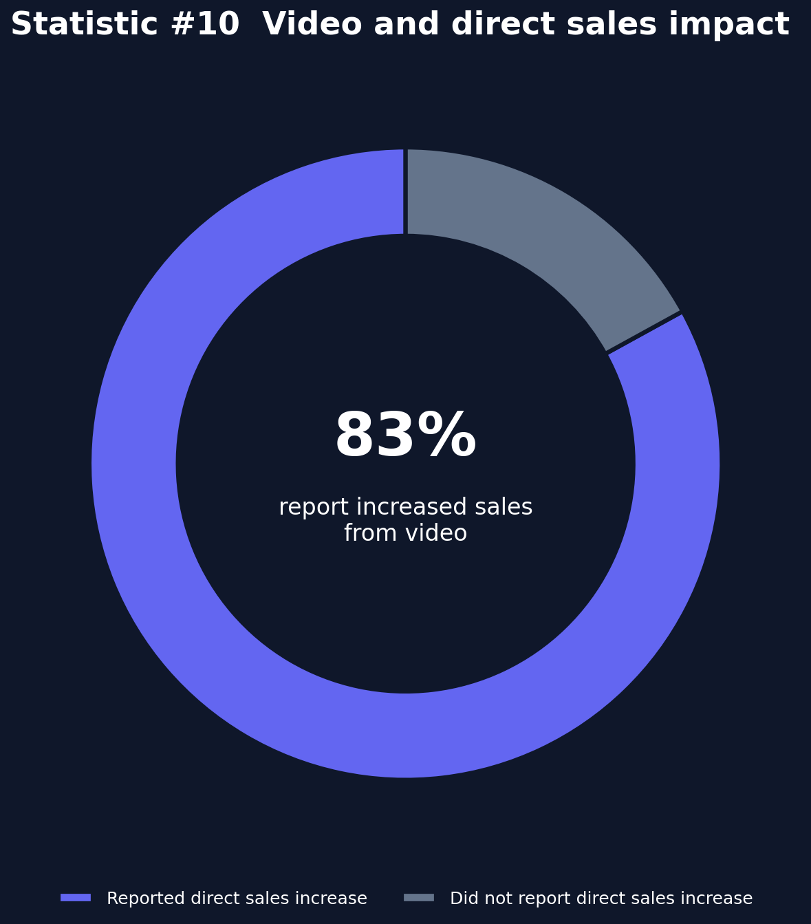 AI Video Script Humanization Trends