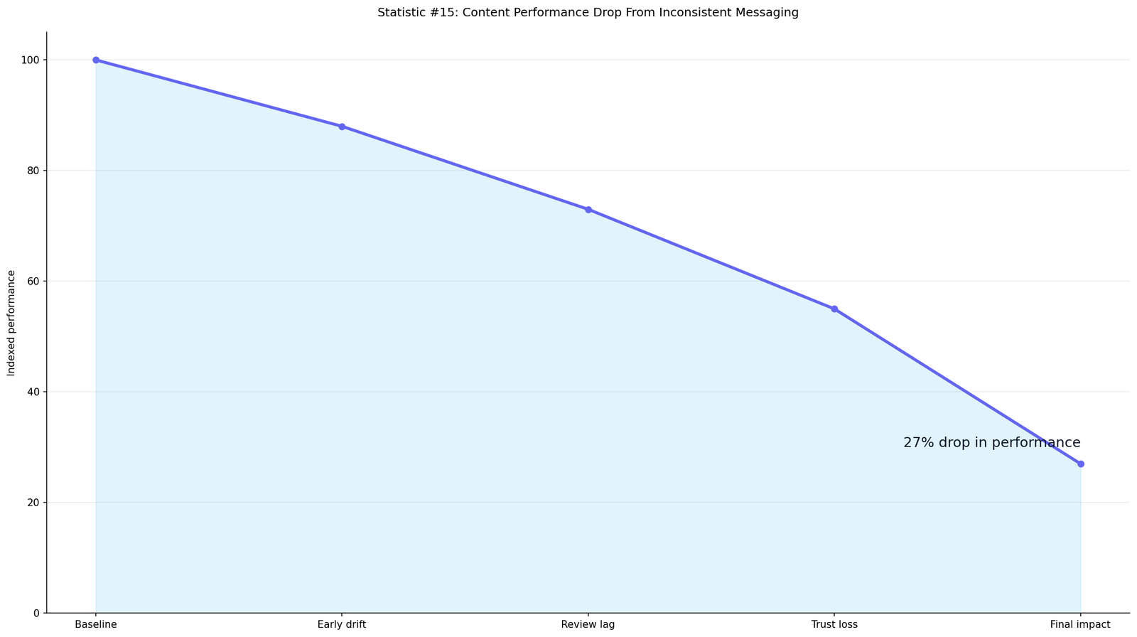 Brand Voice Consistency With AI Statistics