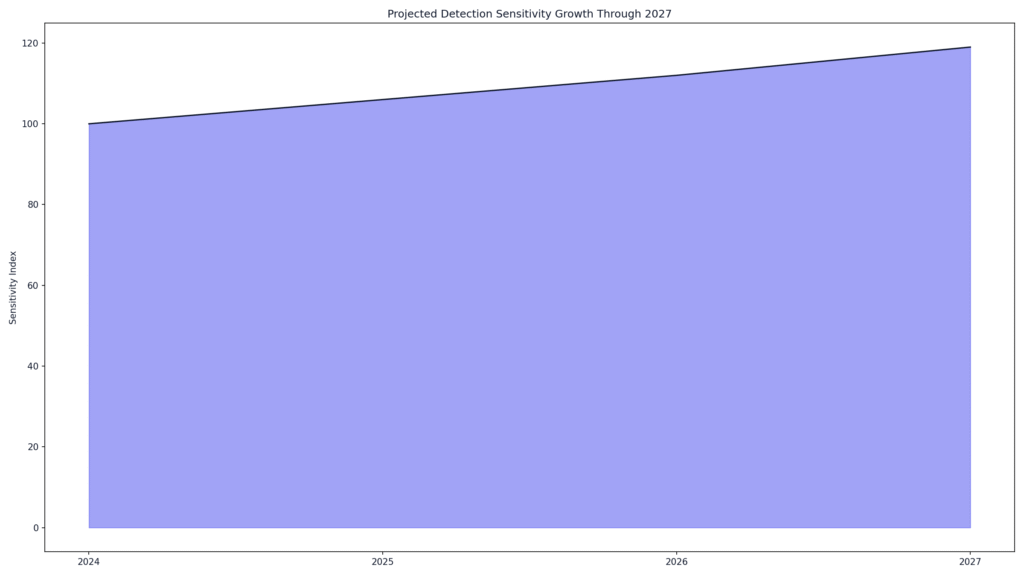 Copyleaks AI Detection Trends