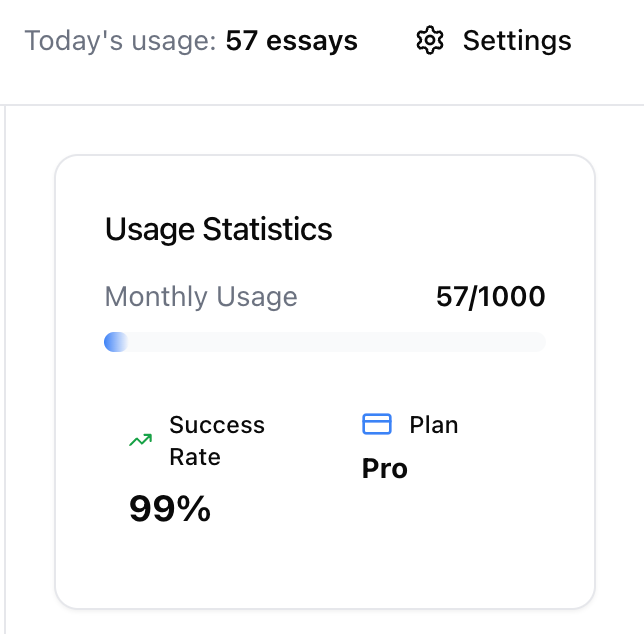 WriteBros.ai Usage Statistics card showing monthly usage, success rate, and current plan