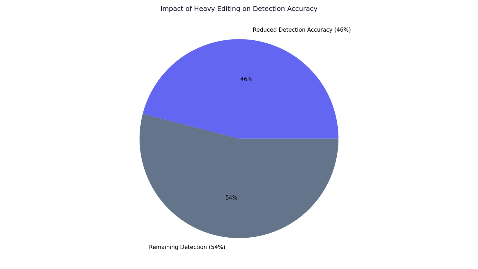 Turnitin AI Detection Limitations