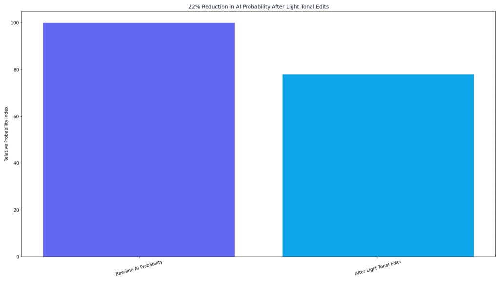 Copyleaks AI Detection Study Results