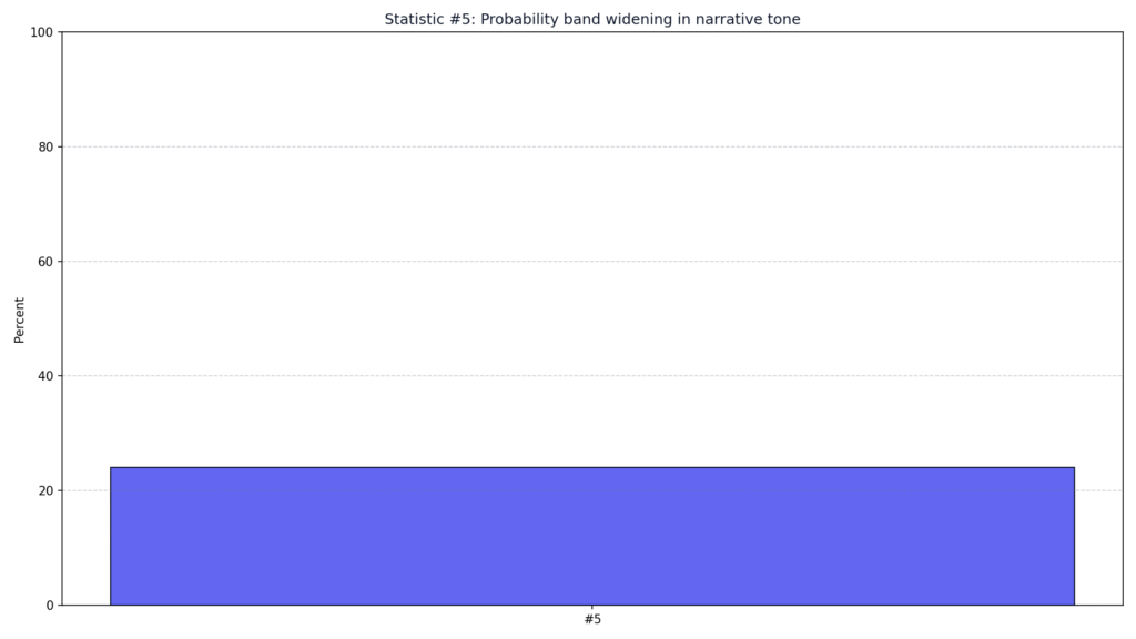 Copyleaks Detection Limitations Statistics