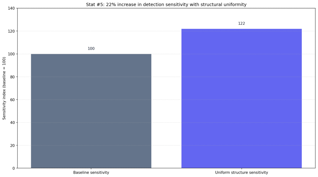 Copyleaks AI Detection Reliability Data