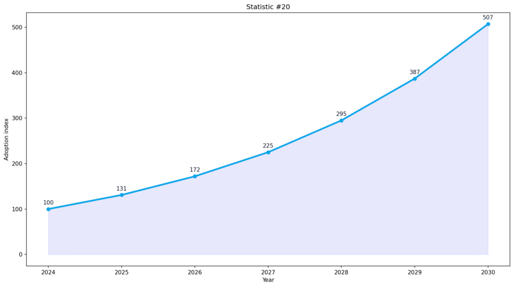 AI Detector Performance Statistics