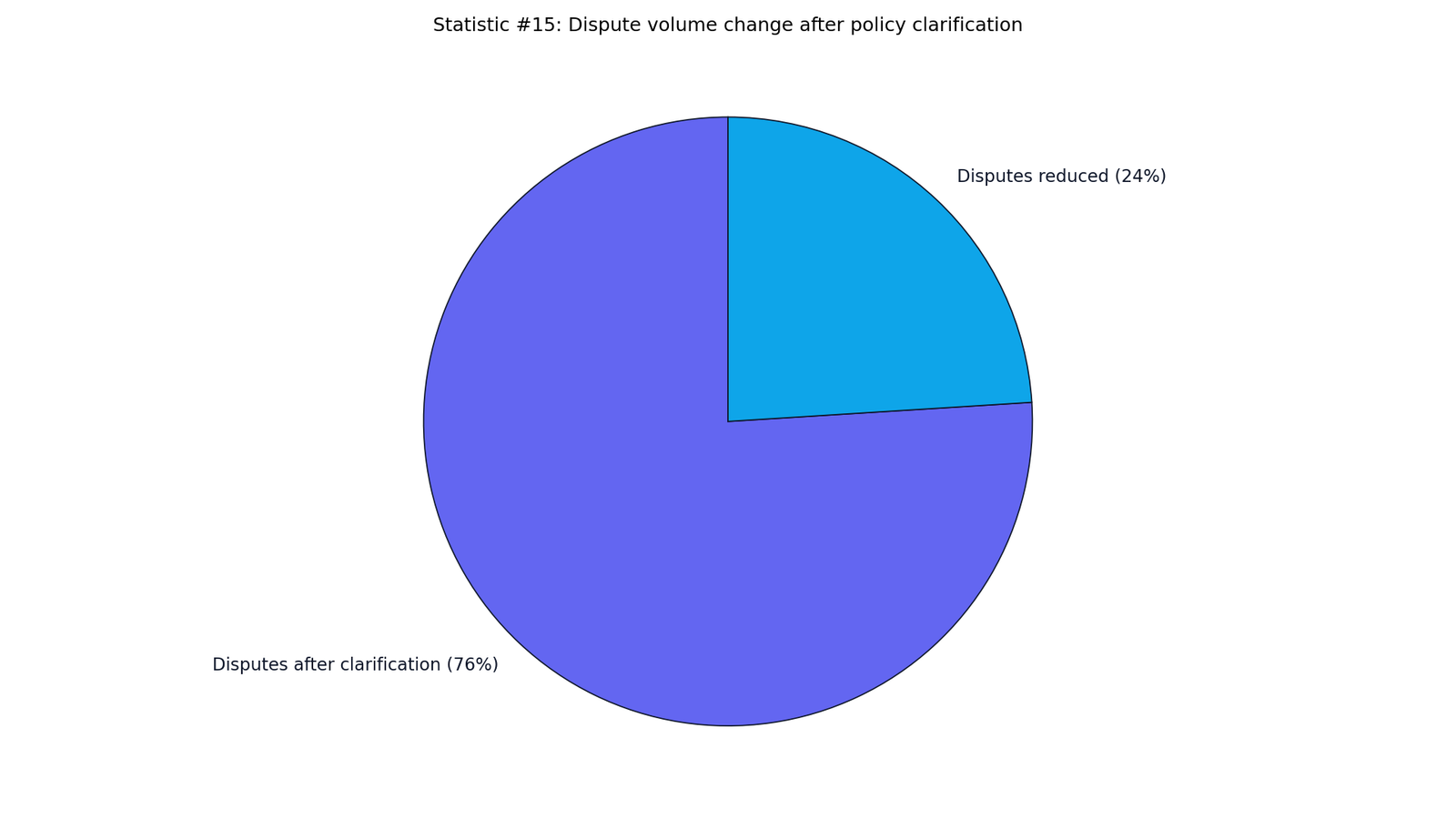 Turnitin AI Detection Study Results