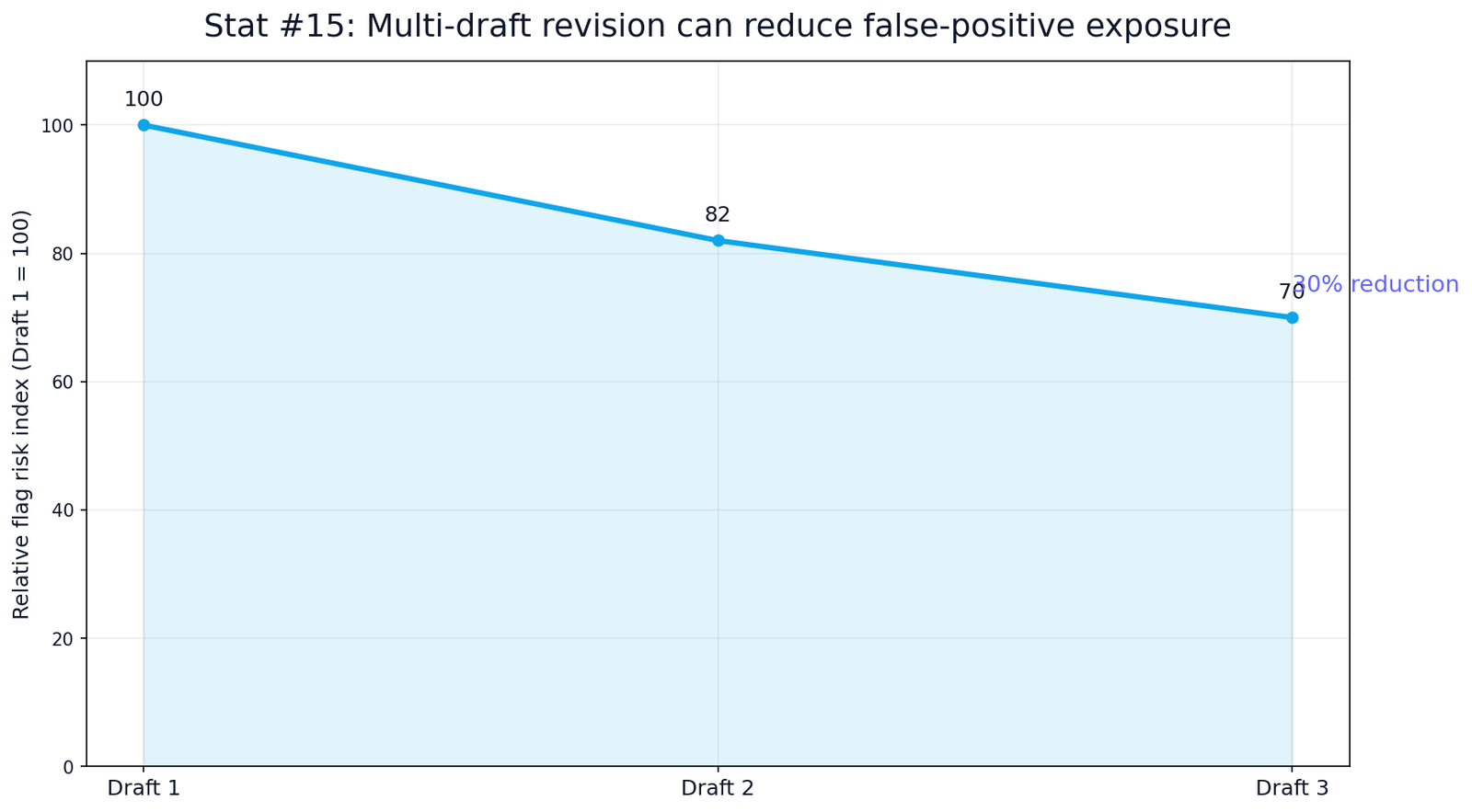 How Often Copyleaks Flags Human Writing