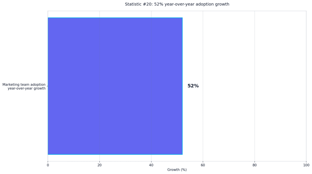 AI Humanizer Performance Statistics