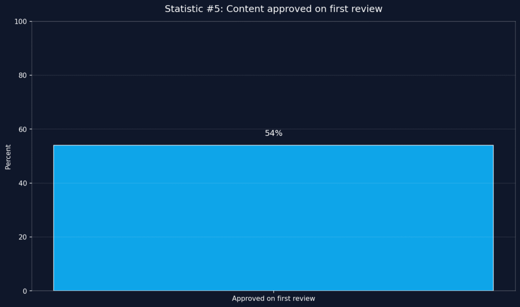 AI Humanizer Usage Statistics