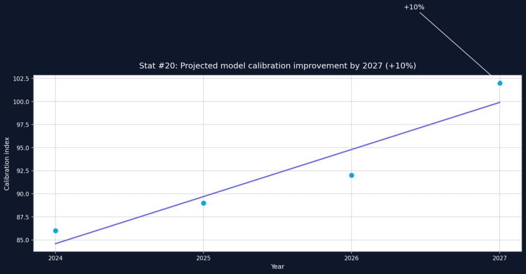 Turnitin AI Detection Accuracy Statistics