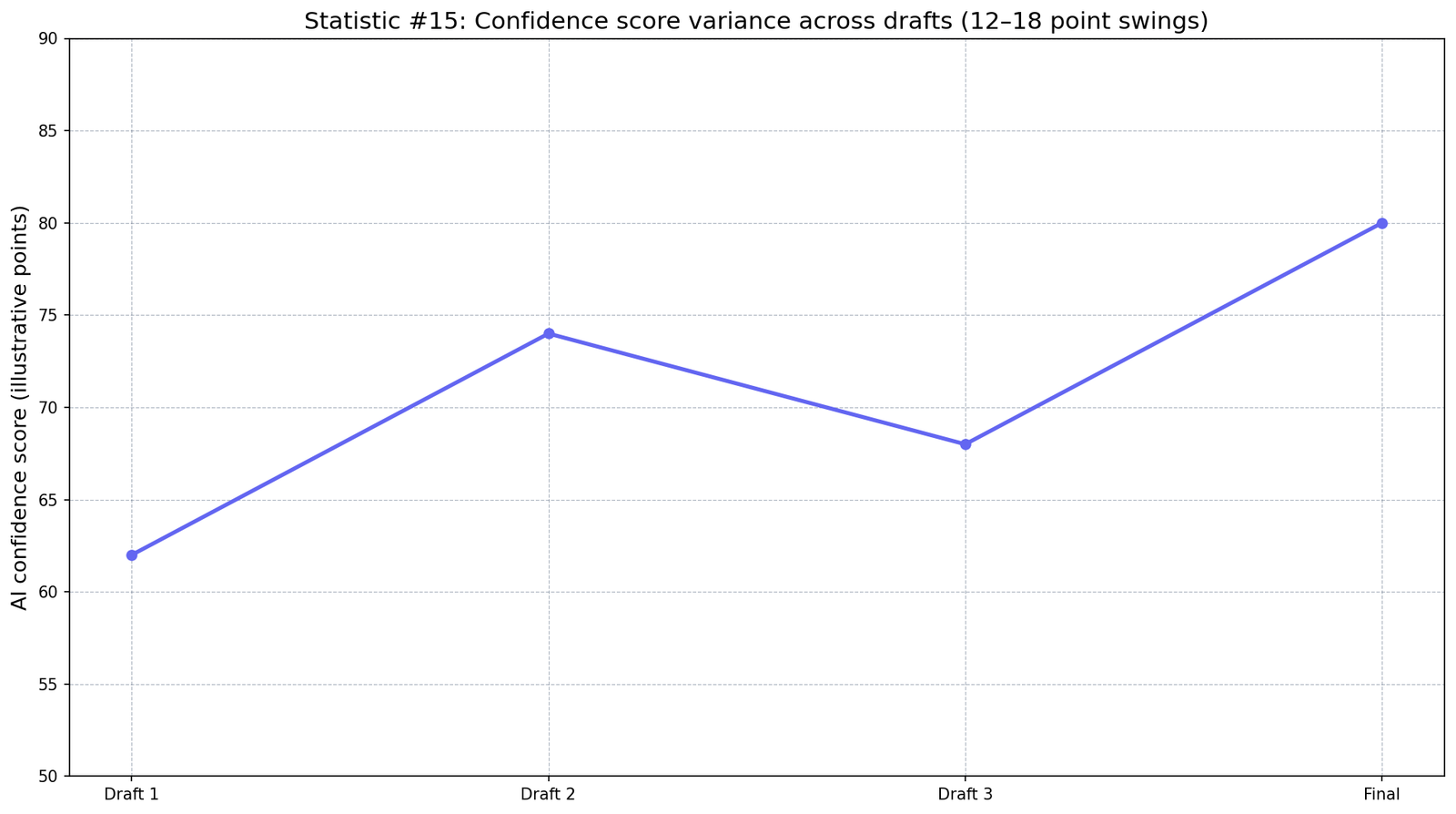 Turnitin AI False Positive Statistics