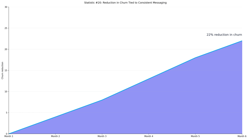Brand Voice Consistency With AI Statistics