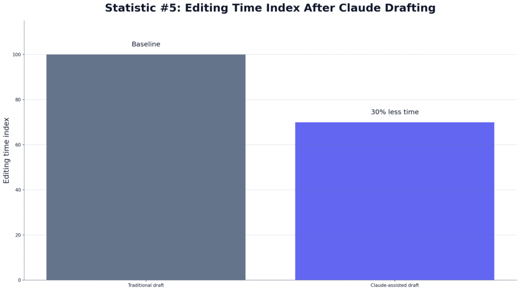 Claude AI Writing Quality Data