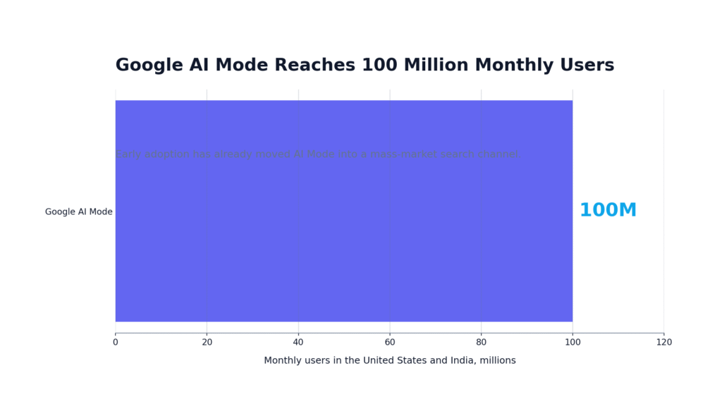 AI Search Optimization Trends