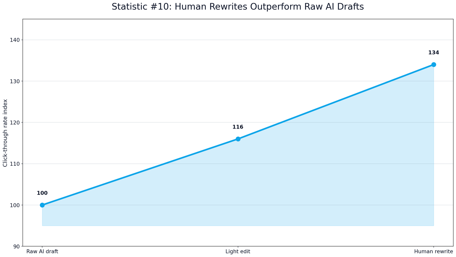 ChatGPT Writing Improvement Metrics
