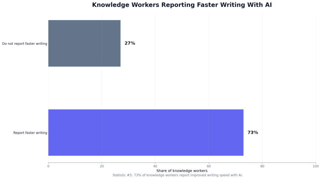 Hybrid Human-AI Writing Statistics