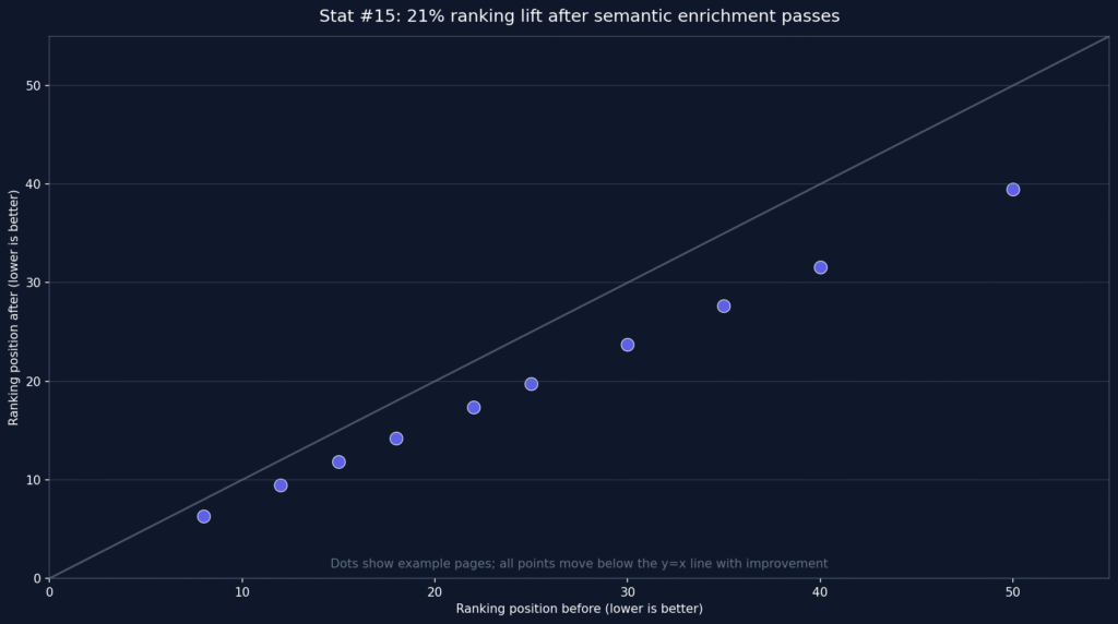 AI Writing Quality Improvement Statistics