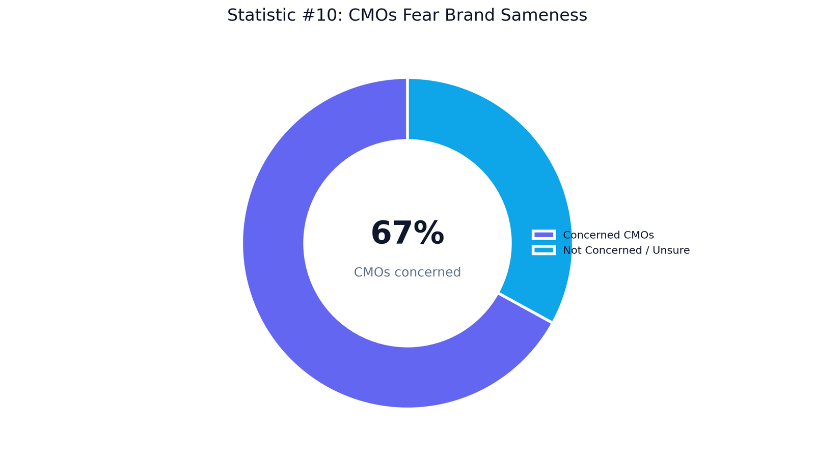 ChatGPT Marketing Copy Refinement Data