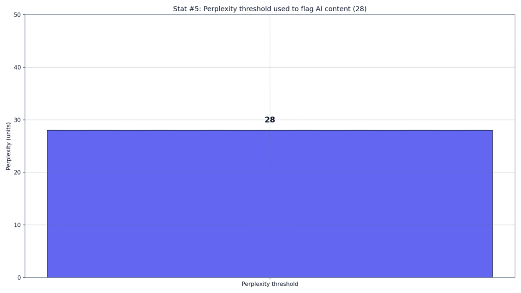 GPTZero AI Detection Reliability