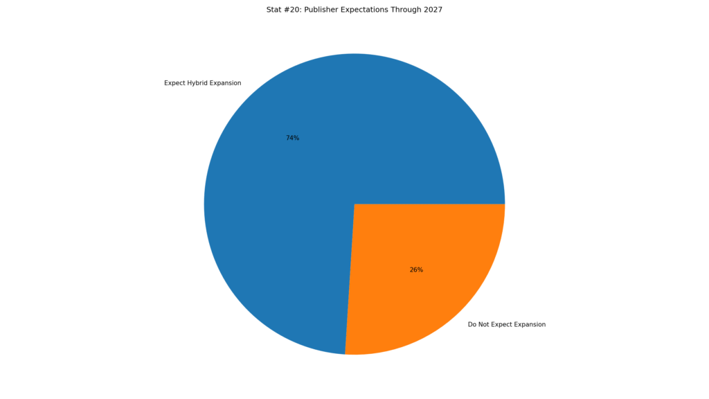 ChatGPT Draft Cleanup Data