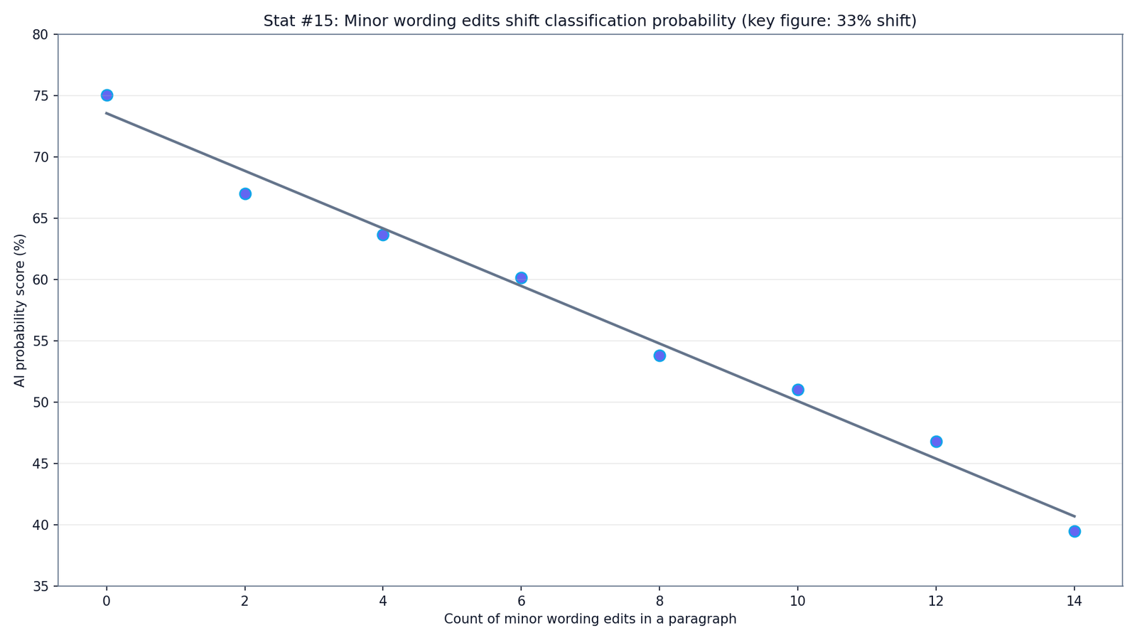 GPTZero Detection Limitations