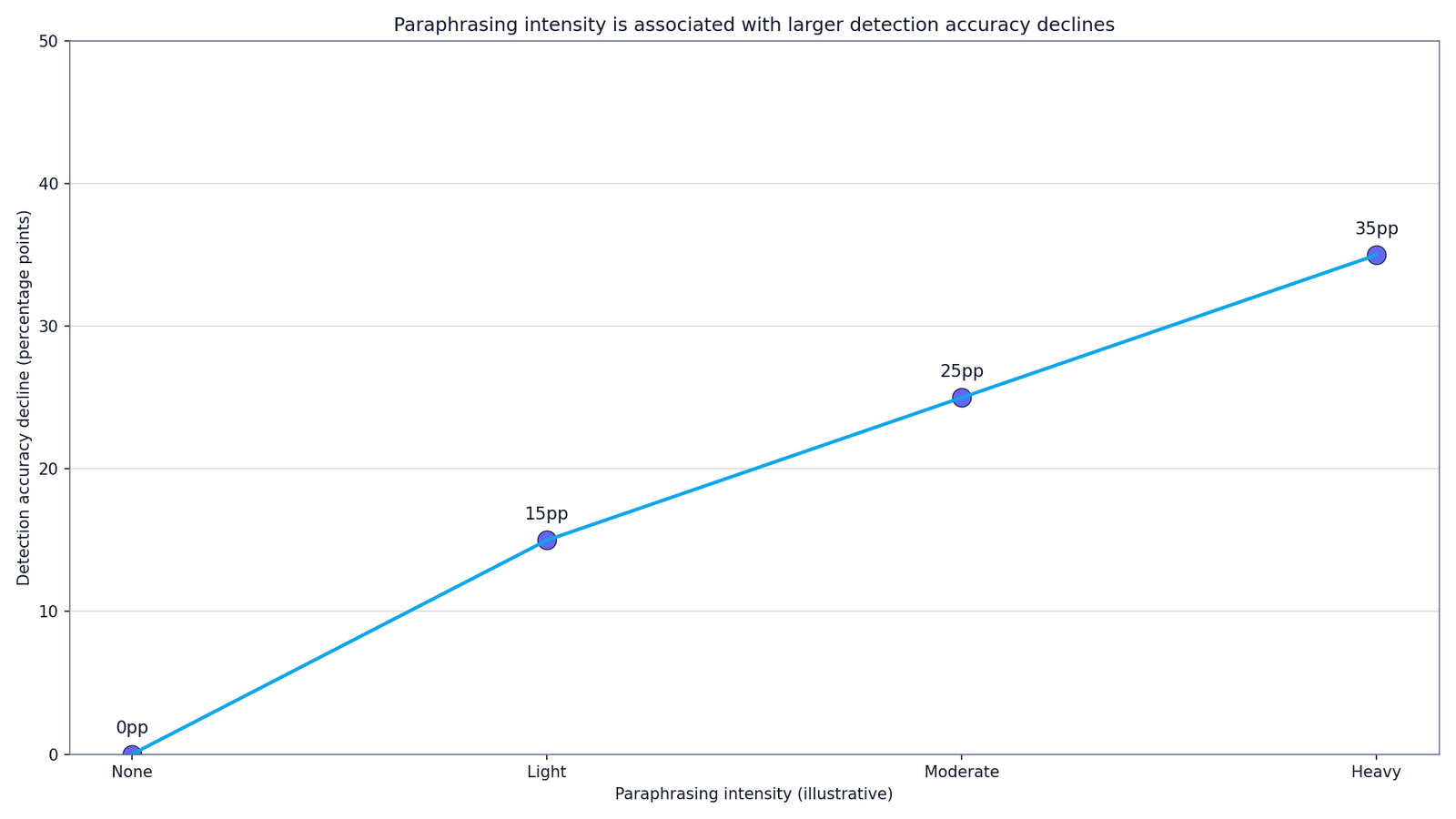 GPTZero Detection Accuracy Percentage