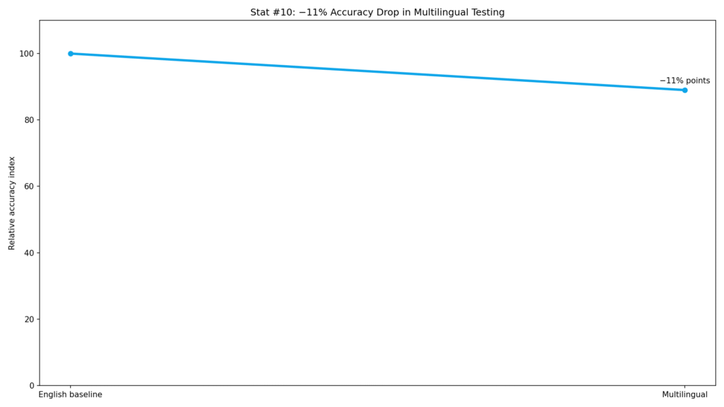 GPTZero AI Detection Error Rates