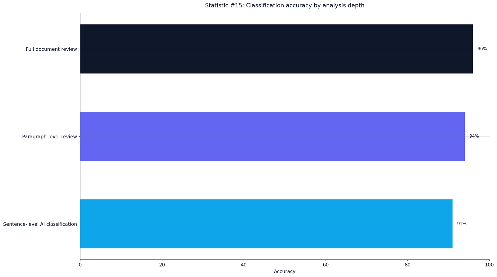 Winston AI Detection Accuracy Statistics