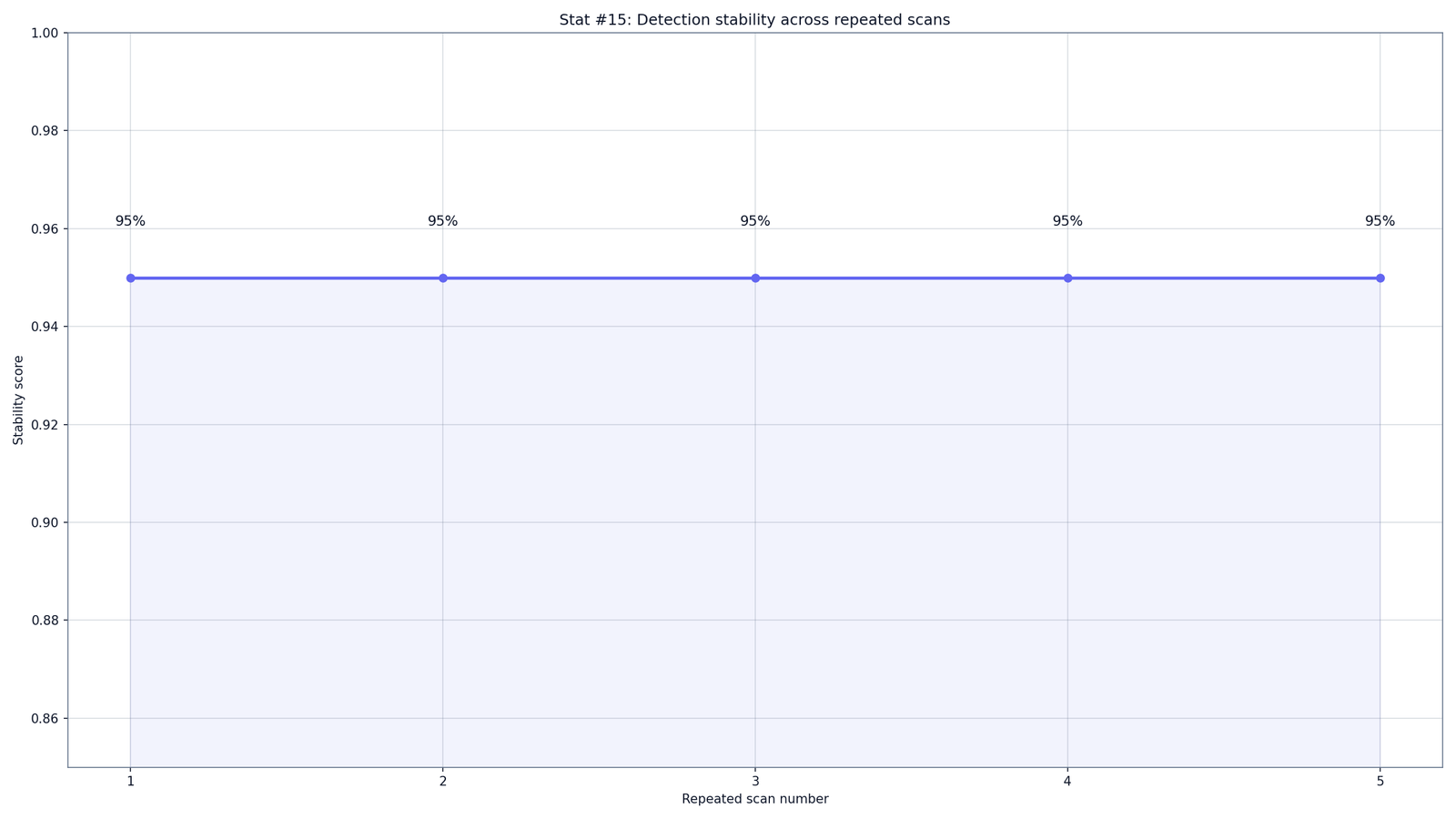 Sapling AI Detection Accuracy Statistics