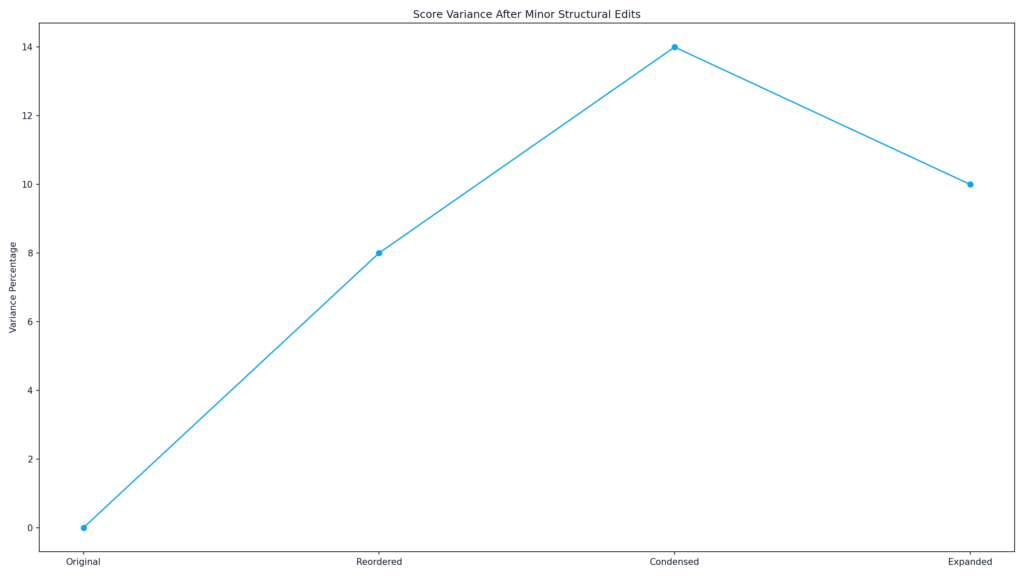 Copyleaks AI Detection Trends