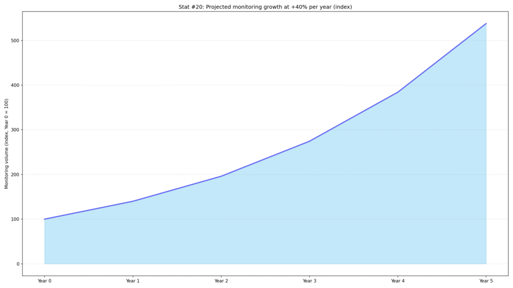 Turnitin AI Detection Statistics