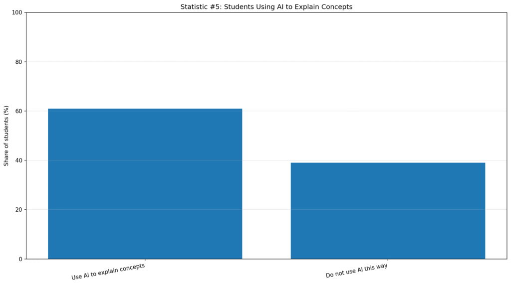 Student Attitudes Toward AI-Generated Writing
