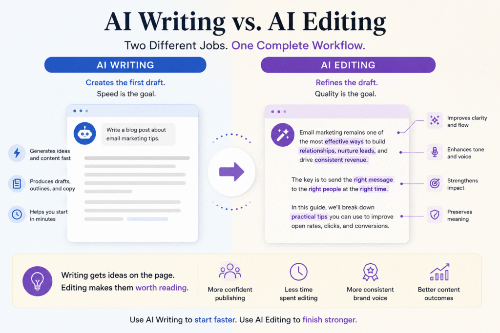 AI Editing vs AI Writing