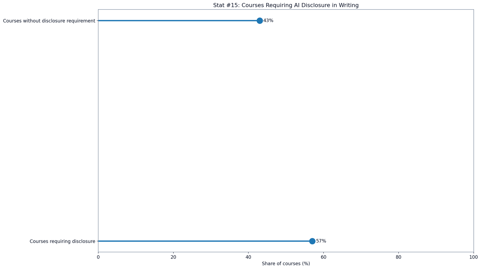 AI Adoption in Education Writing Statistics