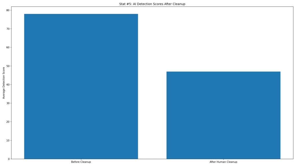 ChatGPT Draft Cleanup Data