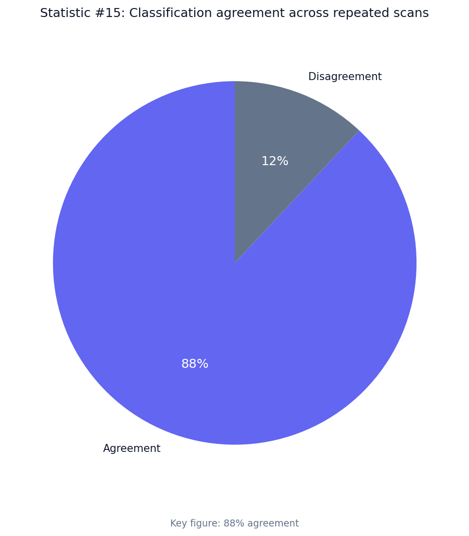 Copyleaks AI Detection Analysis