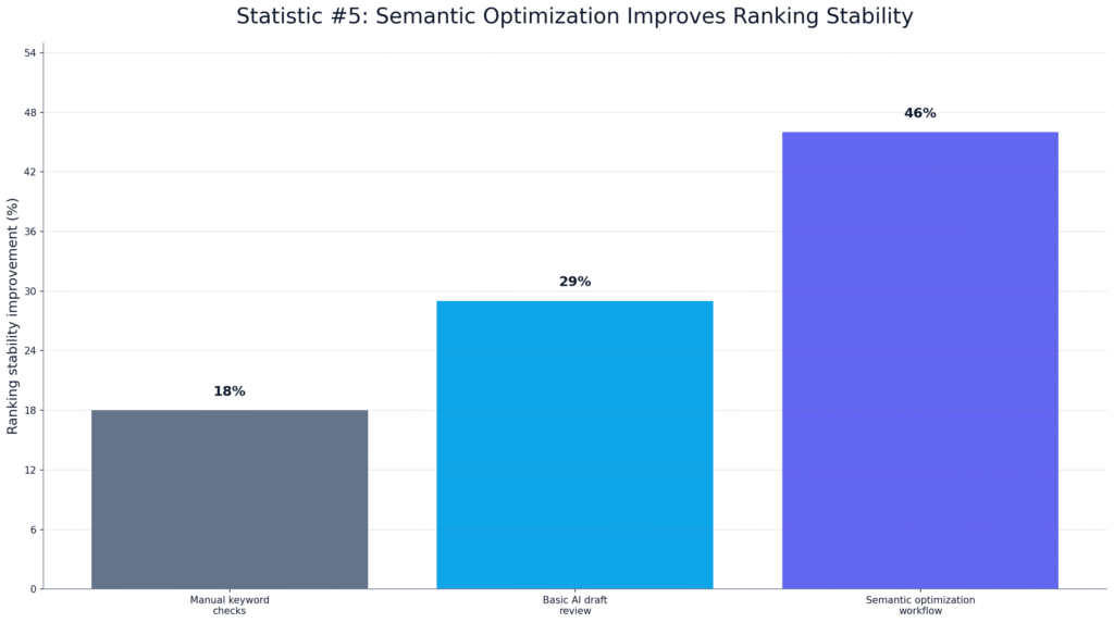 ChatGPT SEO Content Optimization Statistics