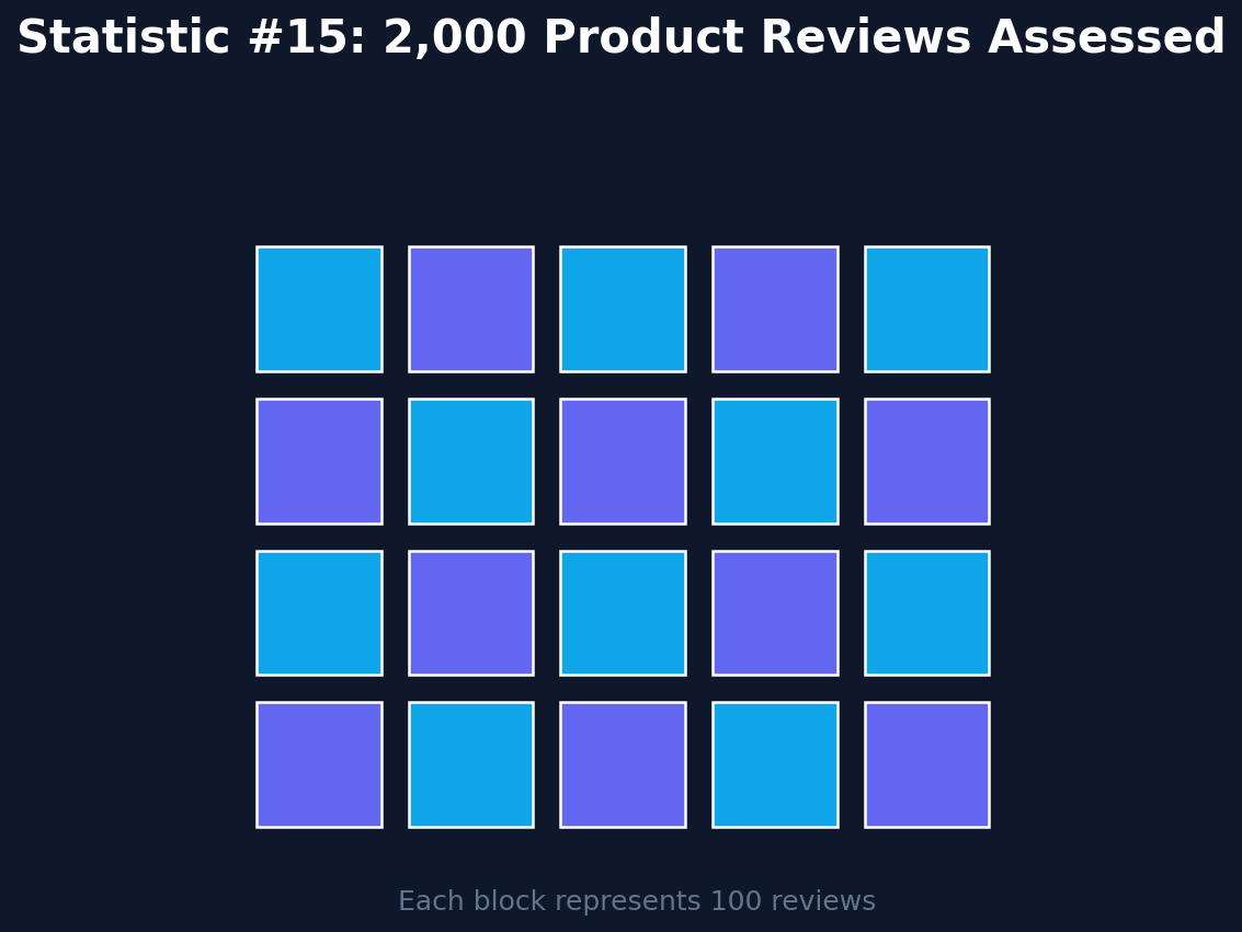 AI Product Description Optimization Statistics