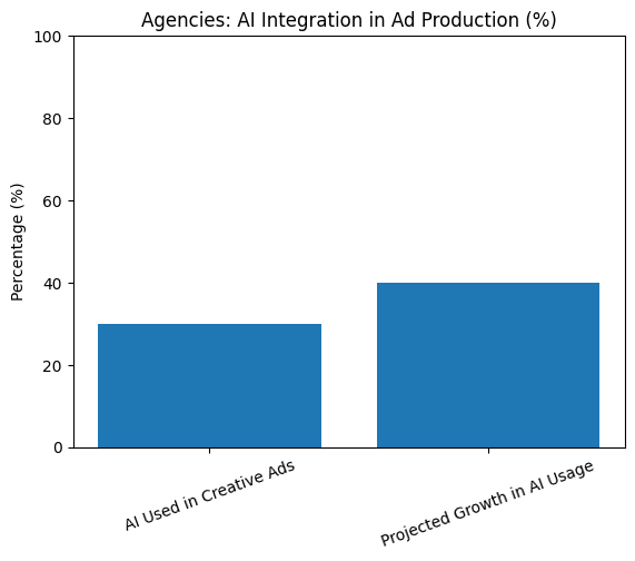 Should AI Writing Be Disclosed
