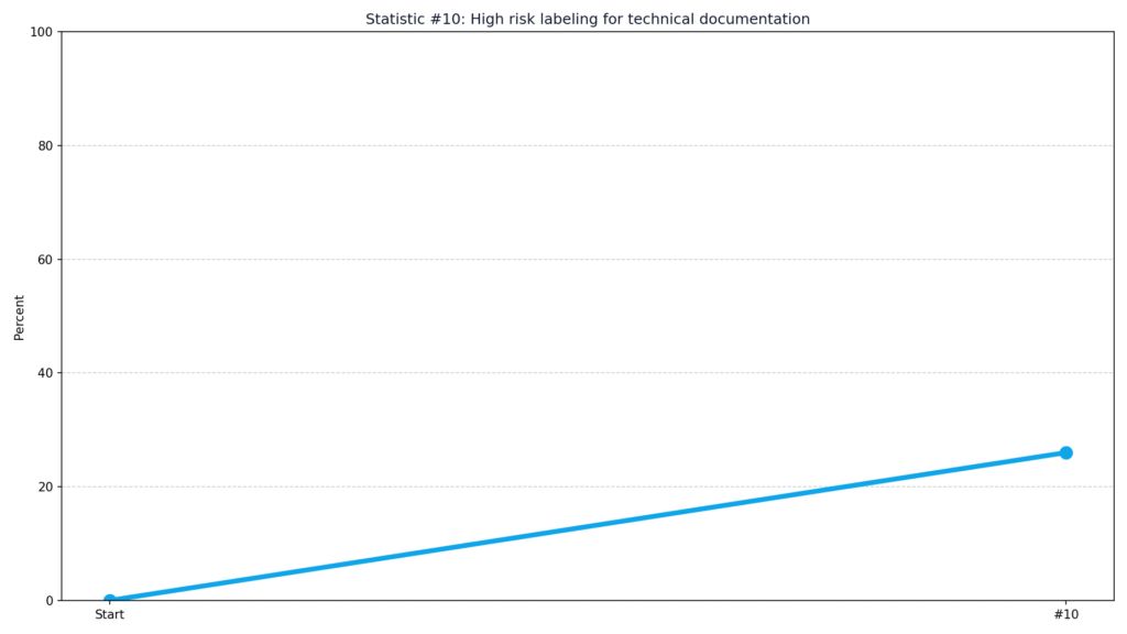 Copyleaks Detection Limitations Statistics