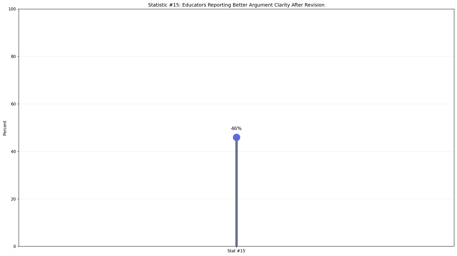 AI Writing Quality Improvement for Students Statistics
