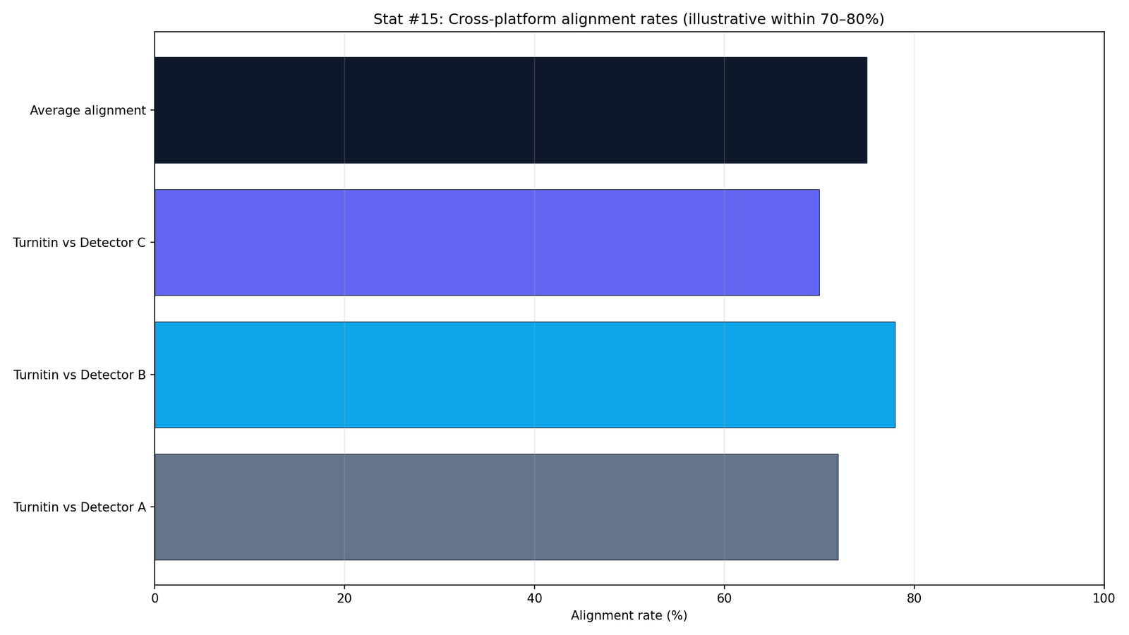 Turnitin AI Detection Reliability