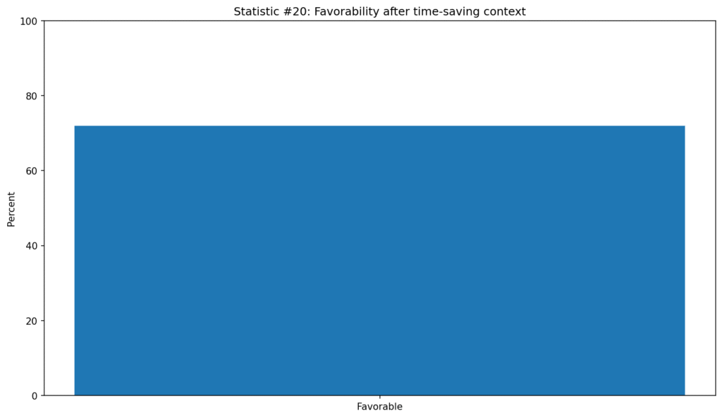 Teacher Attitudes Toward AI Writing Tools Data
