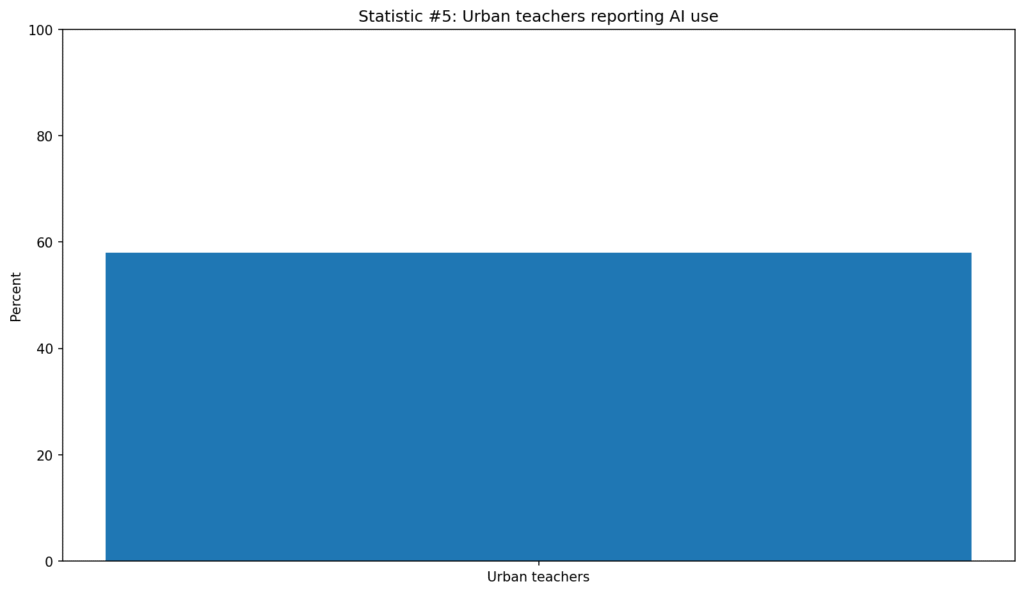Teacher Attitudes Toward AI Writing Tools Data