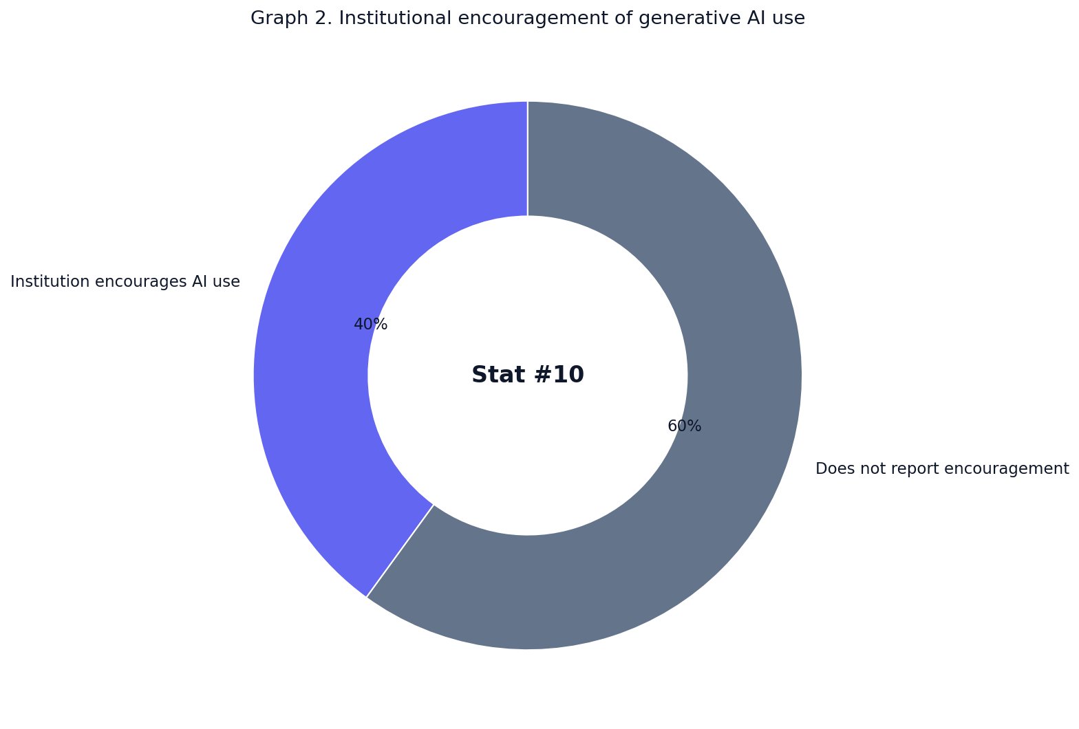 Student Rewriting AI Content Statistics